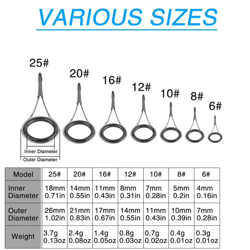 Angelrutenführungen, Ersatzset – Fishing Rod Tip Replacement Bewertung und Preis
