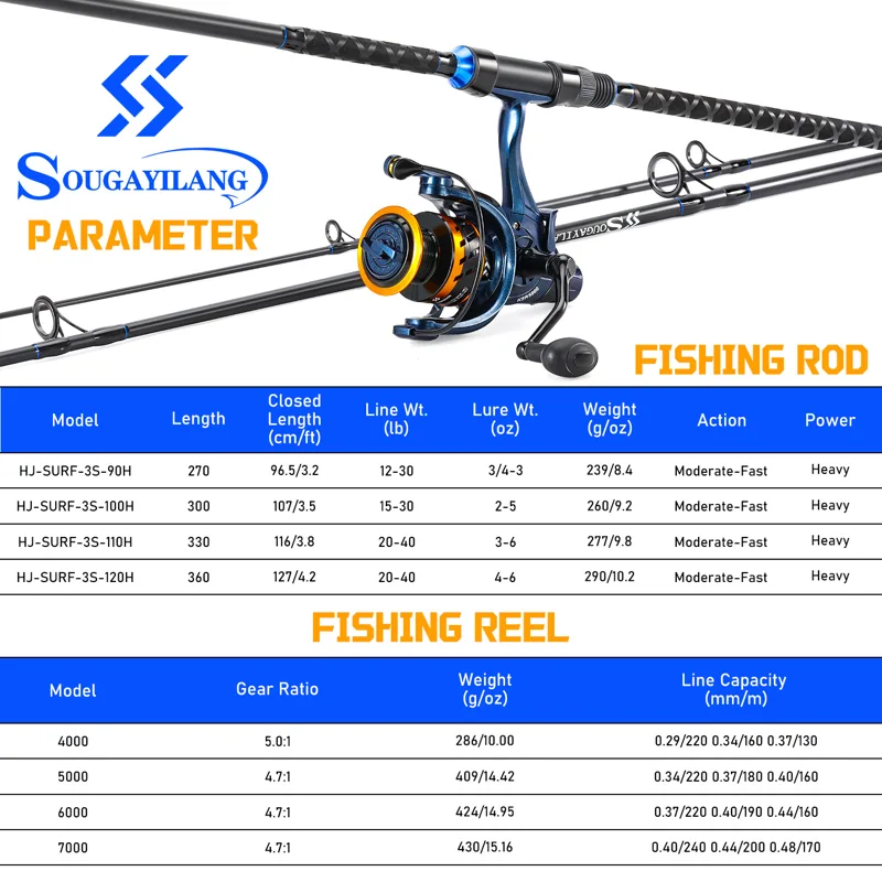 Sougayilang 3-teilige Surf-Ang – Fishing Rod Carbon Fiber Bewertung und Preis