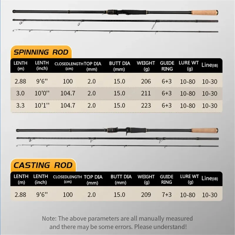 Rollfish Shore Jigging Angelru – Fishing Rod Surf Bewertung und Preis