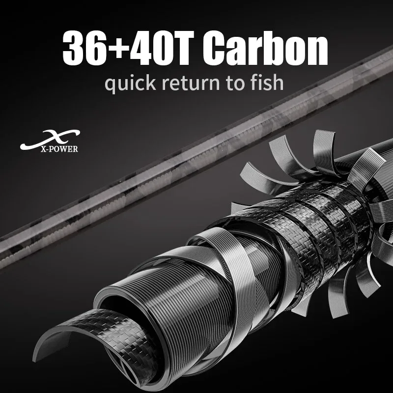 Rollfish Shore Jigging Angelru – Fishing Rod Surf Bewertung und Preis