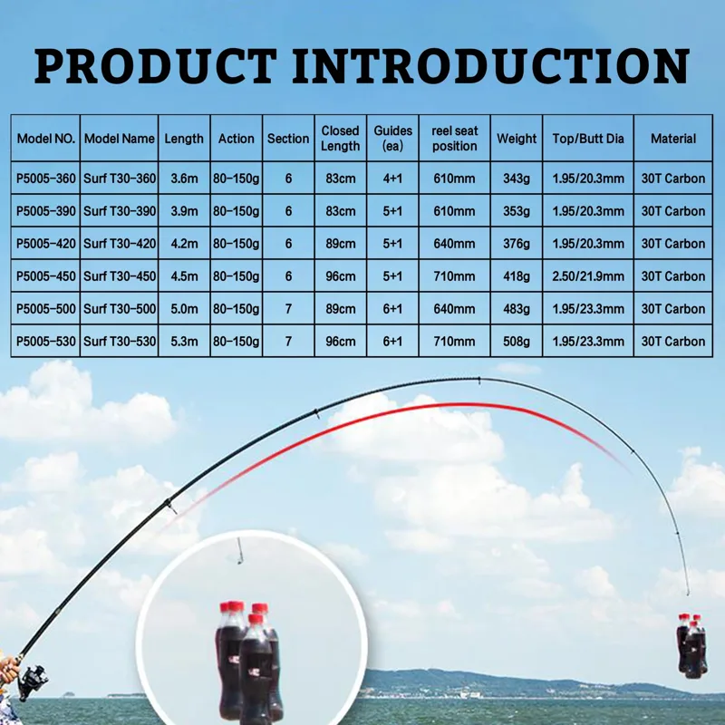 PHISHGER Teleskop-Surf-Spinnru – Fishing Rod Surf Bewertung und Preis