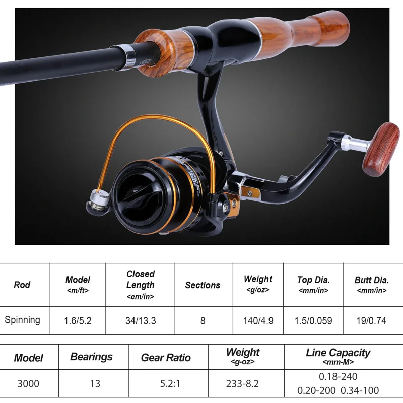 Sougayilang Angelrute Reel Com – Fishing Rod Combo Bewertung und Preis