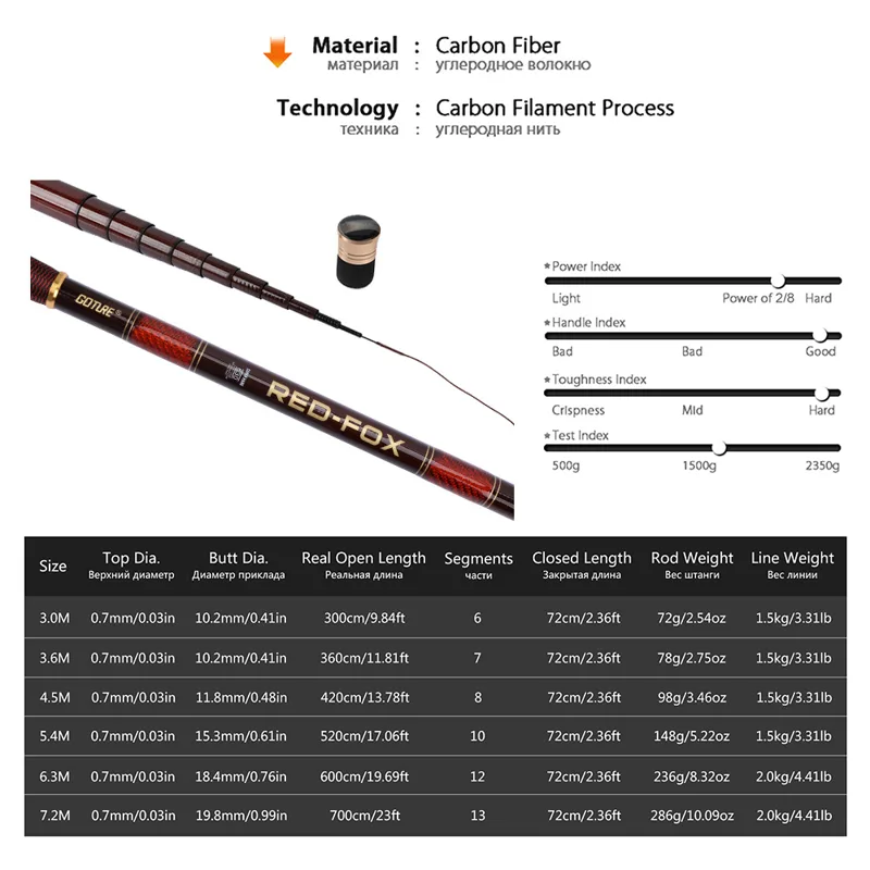 Goture Carbon Fiber Teleskop A – Fishing Rod Tip Replacement Bewertung und Preis
