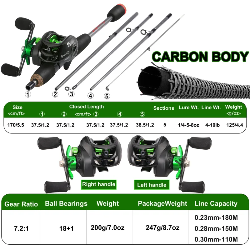 Sougayilang Angelruten-Kombina – Fishing Rod Carbon Fiber Bewertung und Preis