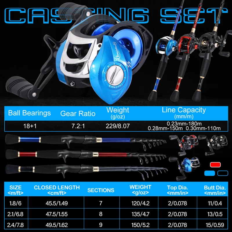 Sougayilang Angelset mit Kohle – Fishing Rod Carbon Fiber Bewertung und Preis