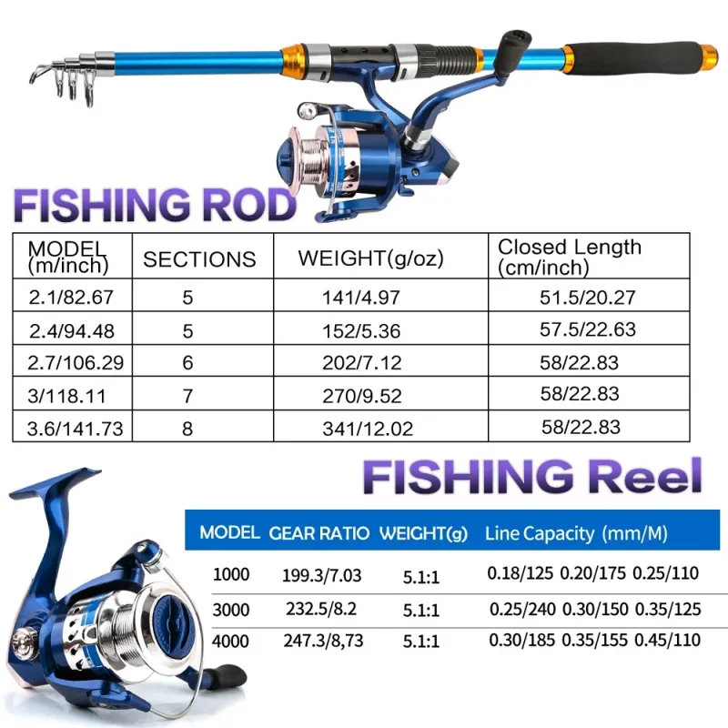 2,1–3,6 m Teleskop-Angelruten- – Fishing Rod Carbon Fiber Bewertung und Preis