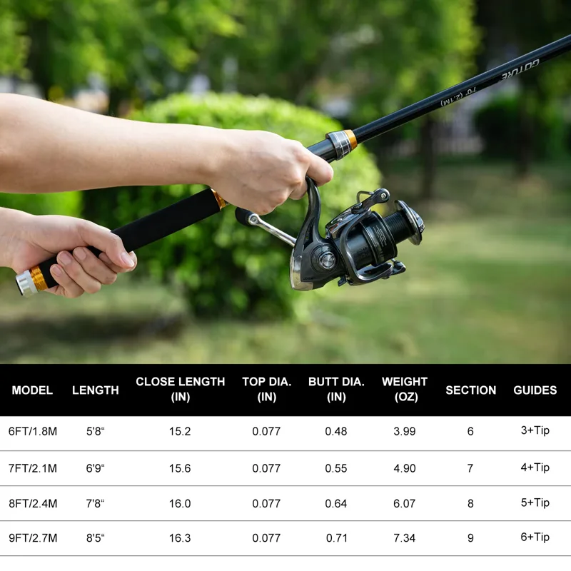 Goture Fishing Teleskoprute un – Fishing Rod Combo Bewertung und Preis