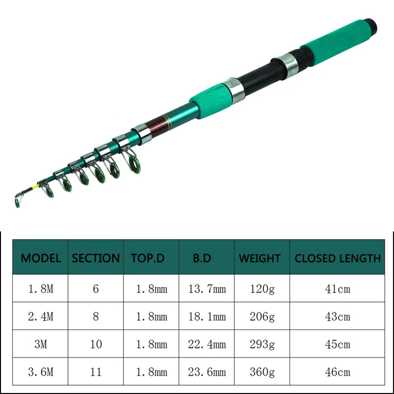 Tragbares Ultraleichtes Karpfe – Fishing Rod Telescopic Bewertung und Preis