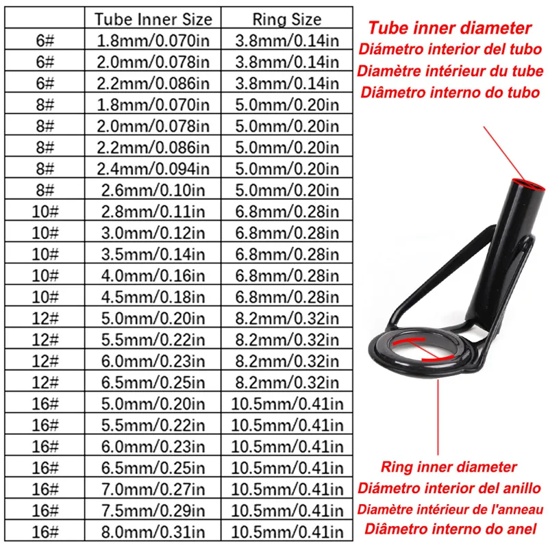 5 Stücke Angelrute Spitze Führ – Fishing Rod Tip Replacement Bewertung und Preis